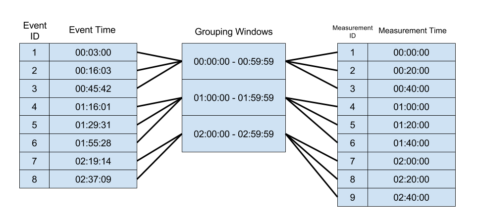 Window Grouping