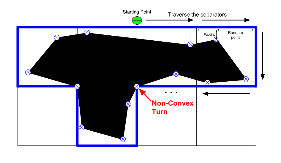 Blocks to Polygons example