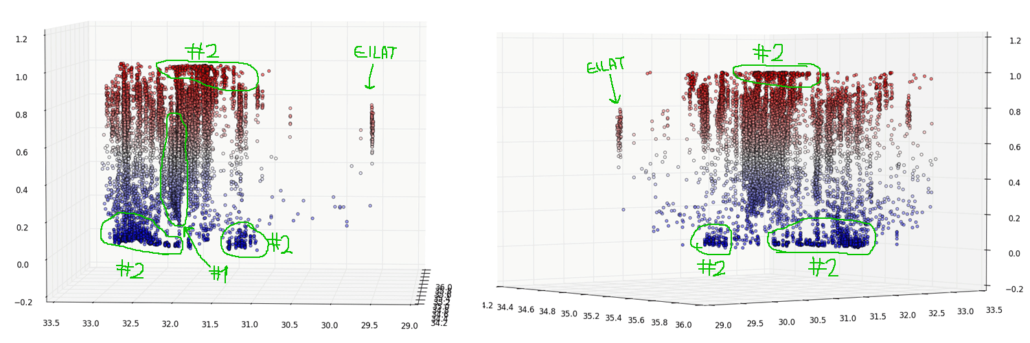 Ballots 3D visualization. On the left - view from the west, on the right - view from the east