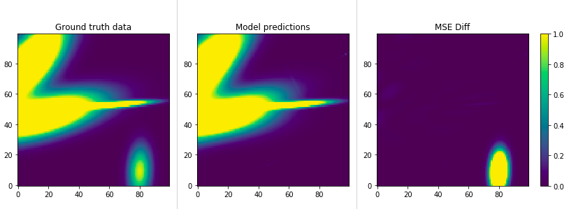 Ground truth - Prediction comparison